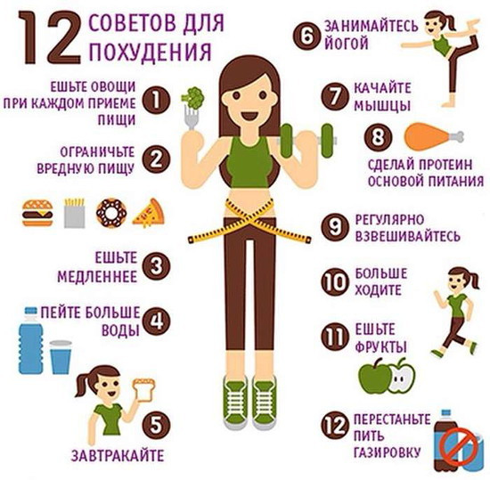 Как быстро похудеть в домашних условиях: без спорта, после родов, без вреда (в бедрах, в талии, в руках и плечах) - «Модные тенденции»